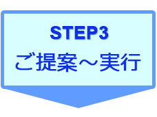 STEP3　ご提案～実行
